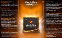 Mediatek-Dimensity-9000
