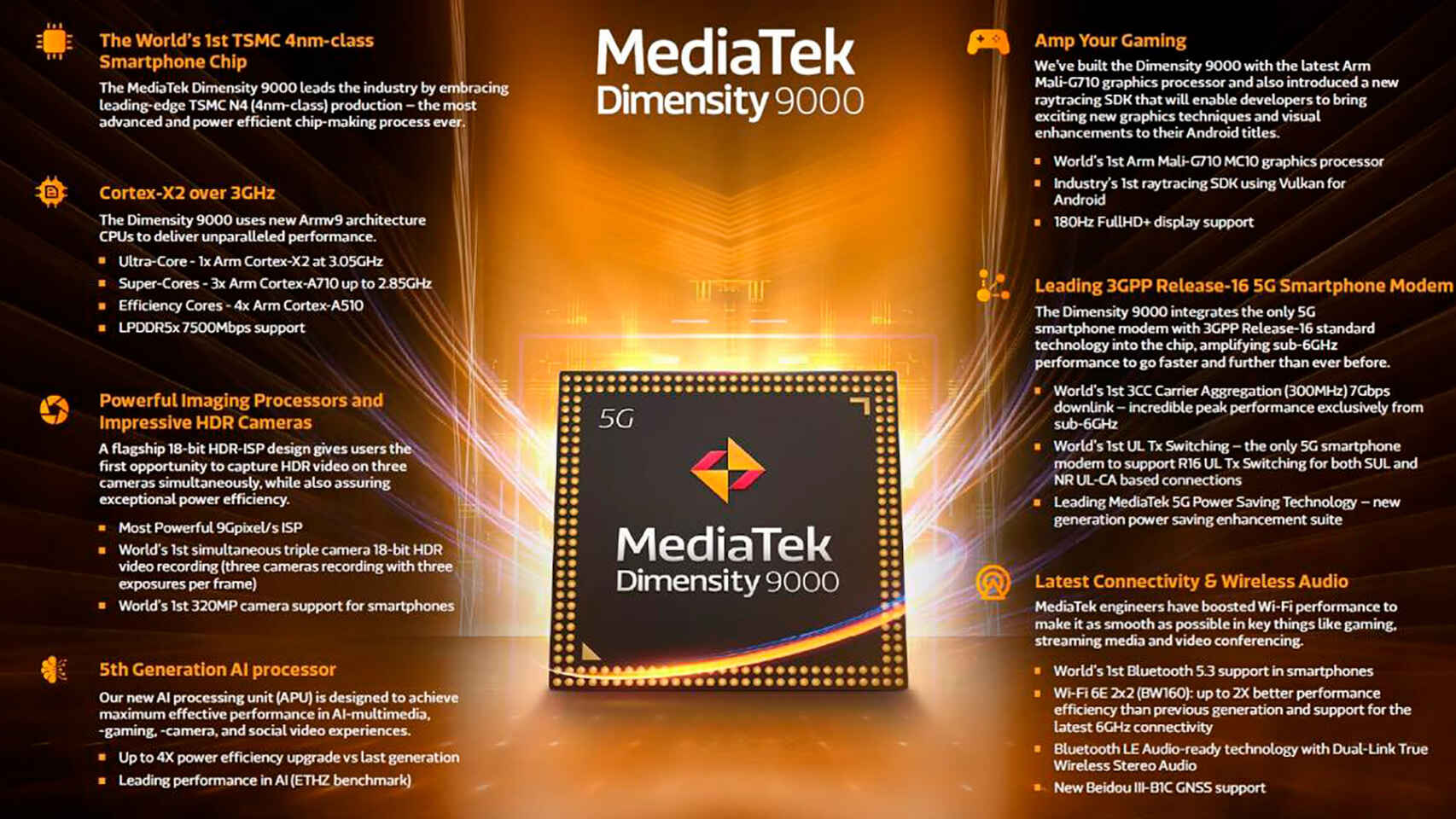 Descripción general de MediaTek Dimensity 9000